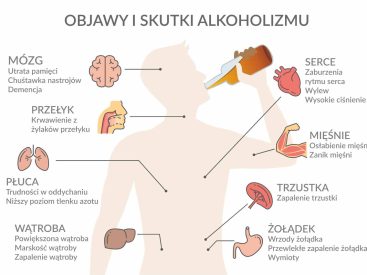 Co narkotyki robią z ludzkim mózgiem? Ukryte koszty chwilowej euforii